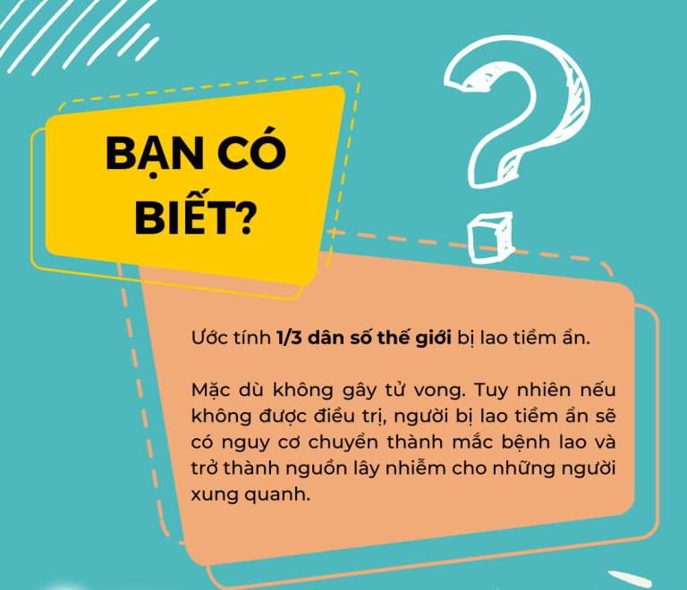 Lao tiềm ẩn là gì và những ai có nguy cơ bị lao tiềm ẩn?